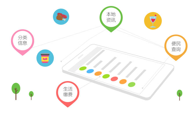 领客城市信息聚合系统【让城市的信息更有价值】